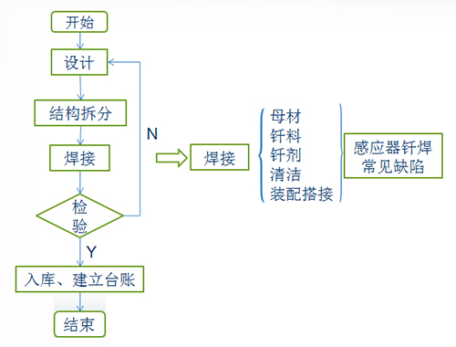 感应加热 感应加热